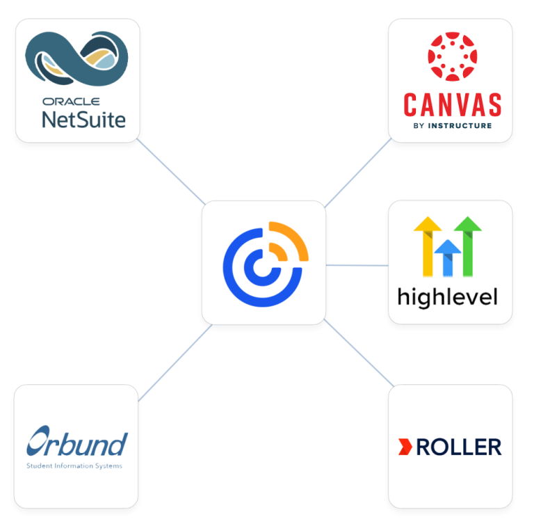 Custom Integrations by Constant Contact